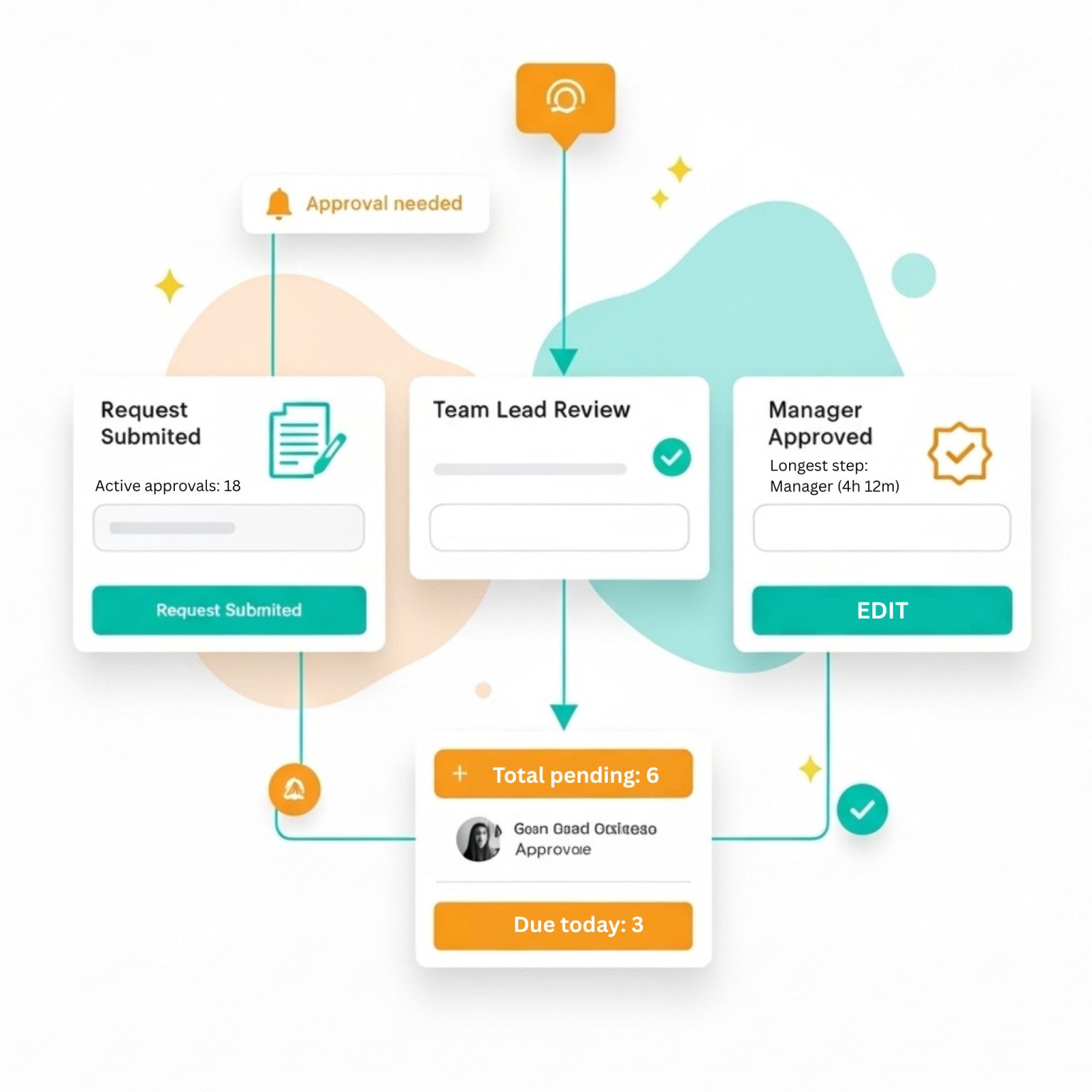 Workflow Automation Software for Field Operations