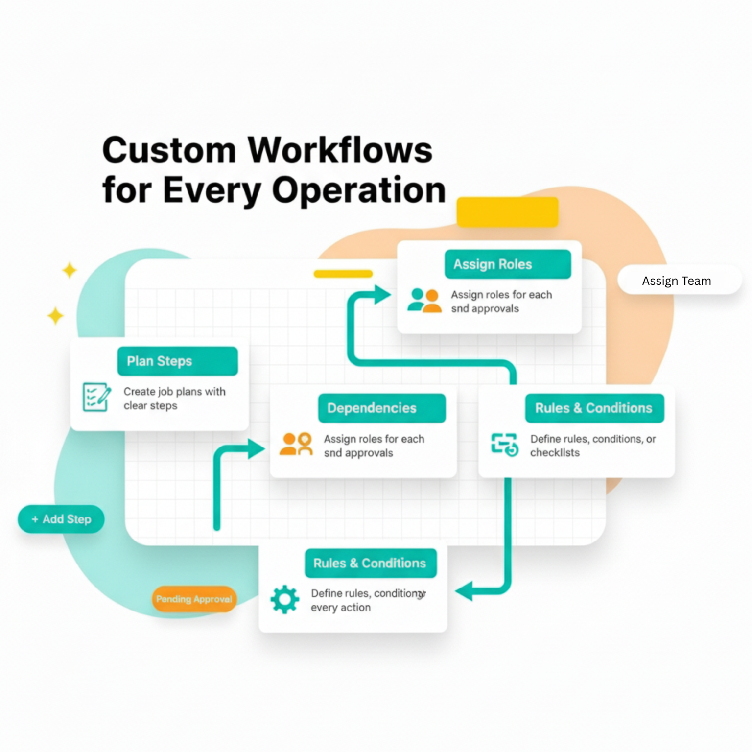 Workflow Automation Software for Field Operations