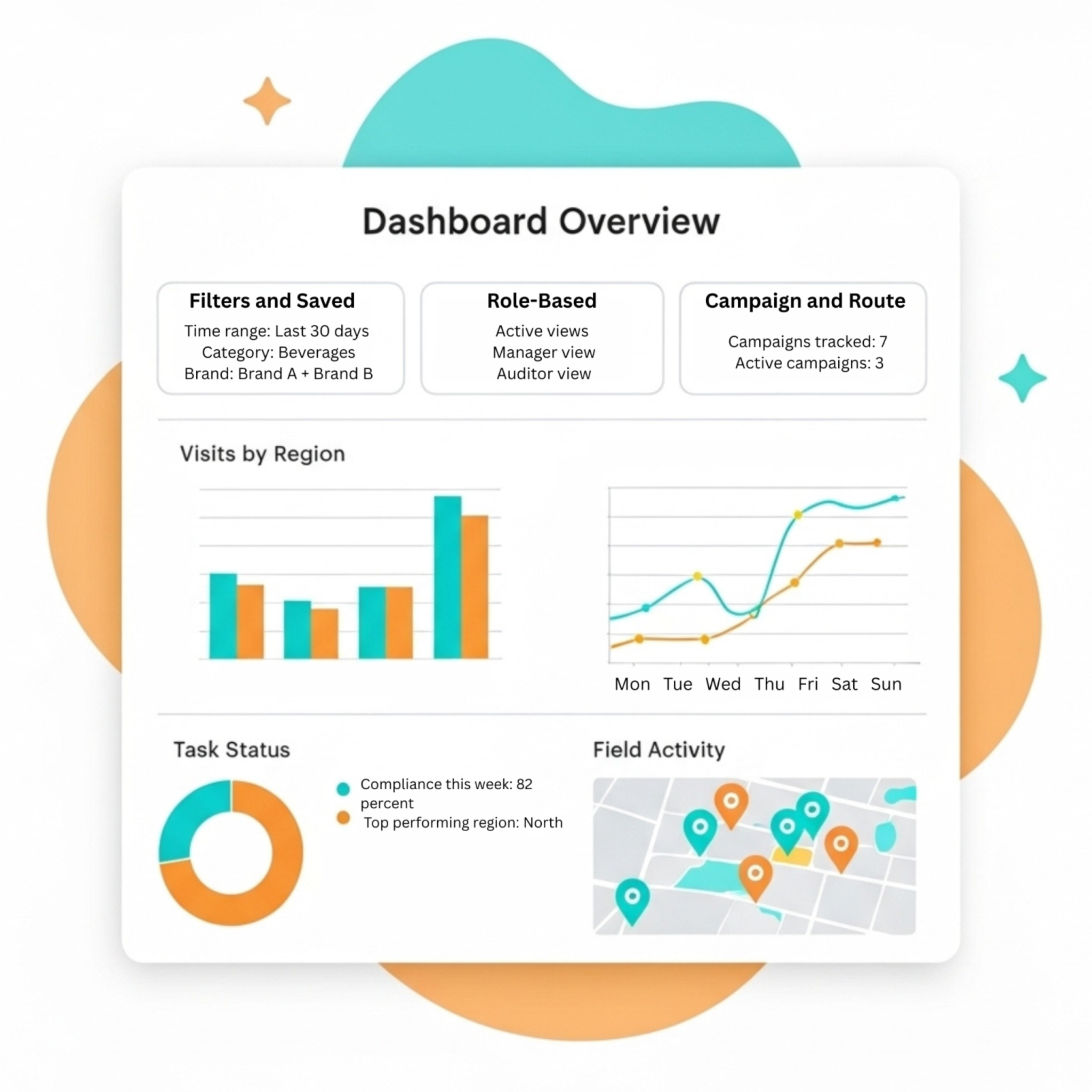 Real Time Rerporting Real-Time Reporting & Analytics Software for Field Teams